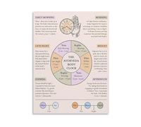 XGINERFEX Holistic Health Poster Ayurveda Body Clock Guide Vata Pitta Kapha Dosha Daily Routine Educational Canvas Painting Wall-Art for Yoga Studio Bedroom Decor(Framed,12x18inch(30x45cm))