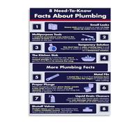XGINERFEX Home Plumbing Repair Reference Guide Canvas Wall-Art for Workshop Wall and Gift for Apprentice Plumbers(Unframed,16x24inch(40x60cm))