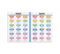 XGINERFEX Homeschool Educational Poster Prefix and Suffix English Grammar Chart for Classroom Language Arts Word Parts Wall Decor(Framed,08x12inch(20x30cm))
