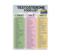 XGINERFEX Hormone Friendly Foods High Protein Diet Chart Nutrition Planning Guide Poster Canvas Print Wall-Art for Health Office Bedroom Living Room Decor(Unframed,08x12inch(20x30cm))