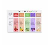 XGINERFEX How to Eat a Rainbow Chart Canvas Print Colorful Fruits and Vegetables Food Guide Healthy Eating Poster for Kitchen Wall Decor (Unframed,16x24inch(40x60cm))