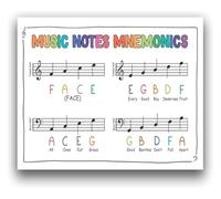 XGINERFEX How to Read Music Notes Poster Piano Mnemonics Learning Chart for Beginners Music Education Tool Classroom Teaching Resource Student Reference Guide(Unframed,12x18inch(30x45cm))