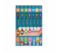 XGINERFEX Hypodermic Needle Gauge Size Chart Poster - Injection Reference, Nursing & Tattoo Artist Educational Tool (Framed,12x18inch(30x45cm))