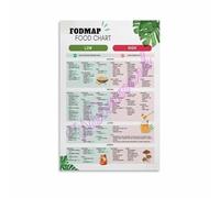 XGINERFEX IBS Meal Plan and Low FODMAP Foods Poster Nutrition Chart for Kitchen Decor(Unframed,08x12inch(20x30cm))