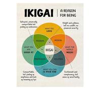 XGINERFEX IKIGAI & Mental Health Poster - Inspirational Chart for Finding Joy in Life, Positive Affirmation Wall Decor for Bedroom, Classroom & Office(Unframed,12x18inch(30x45cm))