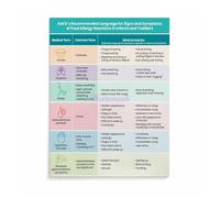 XGINERFEX In This Kitchen We Care Sign, Custom Dietary Needs Friendly Canvas Wall-Art for Dining Room Home Decor (Unframed,12x18inch(30x45cm))