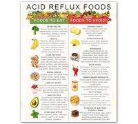 XGINERFEX Informative Food Chart Metal Sign Alkaline Diet Healthy Choices Kitchen Wall Decor Art Print(Framed,08x12inch(20x30cm))