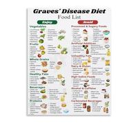 XGINERFEX Informative Health Chart Thyroid and Diet Canvas Art Print for Wall Decor Living Room Office(Unframed,16x24inch(40x60cm))