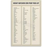 XGINERFEX Inspirational Healthy Eating Poster Zero Point Food List Chart Wall-Art Painting for Living Room Bedroom Decor(Framed,08x12inch(20x30cm))