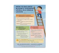 XGINERFEX Instructional Design Poster Blooms Taxonomy Framework Canvas Painting Wall-Art for Study Room Library Decor(Framed,08x12inch(20x30cm))