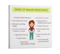 XGINERFEX Insulin Resistance Educational - Warning Signs & Symptoms Chart for Health Clinic or Doctor's Office(Framed,08x12inch(20x30cm))