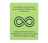 XGINERFEX Interesting Mathematical Facts Poster Cool Math Canvas Print for School Classroom Wall Decor and Home Study Room Art(Framed,12x18inch(30x45cm))
