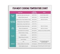 XGINERFEX Internal Meat Temperature Poster FDA Cooking Chart for Beef Poultry Pork 165F Danger Zone Rules Food Guide Canvas Painting Kitchen Wall-Art Decor(Framed,16x16inch(40x40cm))