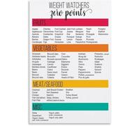 XGINERFEX Intuitive Eating Portion Control Poster Mindful Food Choice Chart Canvas Wall Decor for Bedroom Vanity Area(Framed,08x12inch(20x30cm))
