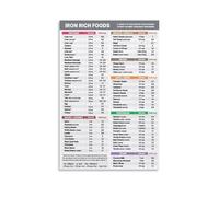 XGINERFEX Iron Deficiency Diet Guide Poster Iron Rich Foods Chart Healthy Eating Wall-Art for Kitchen Clinic Gym Wall Decor(Framed,12x18inch(30x45cm))