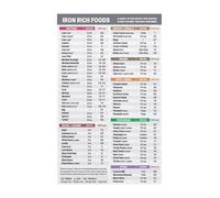 XGINERFEX Iron Rich Foods Chart High Iron Sources Vegetarian Vegan Plant Based Options Meal Planning Guide Reference Poster Canvas Wall-Art For Kitchen Home(Framed,12x18inch(30x45cm))