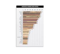 XGINERFEX Janka Wood Hardness Chart - Professional Reference Poster for Carpenters, Woodworking Enthusiasts - Educational Wall-Art for Workshop(Framed,16x24inch(40x60cm))