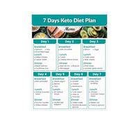 XGINERFEX Ketogenic Diet Overview Poster, Low Carb High Protein Food Chart, Healthy Eating Reference Guide for Home & Office(Framed,12x18inch(30x45cm))