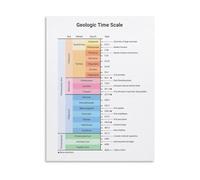 XGINERFEX Key Events in Earth History Geologic Time Scale Poster Reference Canvas Wall-Art for Living Room Bedroom Decor(Unframed,16x24inch(40x60cm))