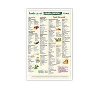 XGINERFEX Kidney Care Dietary Guide, Visual Food List for Kidney Disease Management, Unframed Canvas Wall-Art for Patients, Nurses, Health Enthusiasts (Framed,12x18inch(30x45cm))