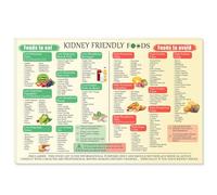 XGINERFEX Kidney Care Food List: Low-Potassium Diet Chart for Health Conscious Home(Unframed,16x24inch(40x60cm))