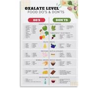 XGINERFEX Kidney Health Diet Chart Low Oxalate Foods List and High Oxalate Guide Renal Friendly Poster for Kitchen(Unframed,12x18inch(30x45cm))
