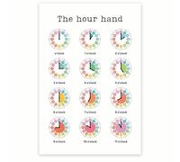 XGINERFEX Kids Clock Learning Poster - How to Tell Time Educational Wall Chart, Classroom Decor for Elementary School, Teacher Resources, Homeschool & Daycare Supplies(Unframed,08x12inch(20x30cm))