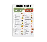 XGINERFEX Kitchen Canvas Wall-Art - High Fiber Foods Chart Poster, Healthy Food List Guide for Dining Room, Living Room, Home Decor(Framed,16x24inch(40x60cm))