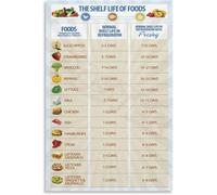 XGINERFEX Kitchen Guide Food Shelf Life Chart for Refrigerator Pantry Storage Expiration Dates Informative Poster(Unframed,16x24inch(40x60cm))