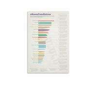 XGINERFEX Kitchen Knives Knowledge Poster - A Complete Guide for Home Cooks, Informative Canvas Wall Decor for Modern Kitchen(Unframed,16x24inch(40x60cm))