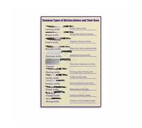 XGINERFEX Kitchen Knives Knowledge Poster - A Complete Guide for Home Cooks, Informative Canvas Wall Decor for Modern Kitchen(Framed,12x18inch(30x45cm))
