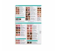 XGINERFEX Knowledge Poster Skin Chart Educational Reference Wall-Art for Clinic Study Room Decor(Framed,16x24inch(40x60cm))