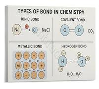 XGINERFEX Laboratory Wall-Art Chemical Bonds Science Poster Educational Chart for Classroom Bulletin Board(Unframed,16x24inch(40x60cm))