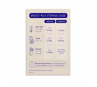 XGINERFEX Lactation Guide Poster - Breast Milk Storage & Freezing Instructions for Moms, Nursery, Midwife Office(Framed,12x18inch(30x45cm))