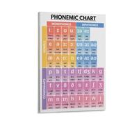 XGINERFEX Learn English Pronunciation Poster Phonemic Chart American English Vowel Consonant Sounds Grammar Aid for Adults Classroom Study(Unframed,12x18inch(30x45cm))