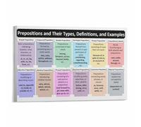 XGINERFEX Learn Prepositions Poster English Grammar Guide Chart for Language Learners Classroom or Study Room Decor(Framed,12x18inch(30x45cm))