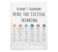 XGINERFEX Learning Objective Verbs Poster Blooms Chart for Teacher Planning and Student Assessment(Unframed,16x24inch(40x60cm))