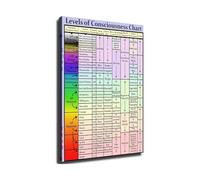 XGINERFEX Levels of Consciousness Educational Chart Psychology Poster Mind Map Canvas Print Wall-Art for Home Office Room Decor(Framed,08X12inch(20X30cm))