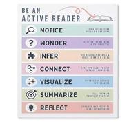 XGINERFEX Library Classroom Decor Reading Strategies Poster Educational Wall-Art Teacher Resources(Unframed,08x12inch(20x30cm))
