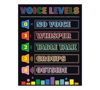 XGINERFEX Listening Levels Display for Classroom - Visual Sound Guide Poster, Teacher Must-Have for Elementary, Middle School, Behavior Management Tool (Unframed,12x18inch(30x45cm))