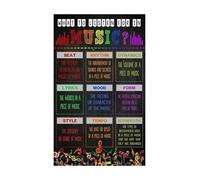 XGINERFEX Listening Skills Poster What to Listen for in Music Educational Wall-Art for Music Teachers Classroom Band(Unframed,12x18inch(30x45cm))