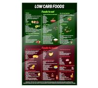 XGINERFEX Low Carb Foods Chart - Diet Poster with Eat This Avoid That Guide, Grocery List & Meal Prep Reference - Healthy Lifestyle Aid(Unframed,08x12inch(20x30cm))