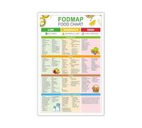 XGINERFEX Low FODMAP Diet Food Chart - Complete Guide of Common Foods and Treats List for Gluten Nutrition, Meal Prep & Grocery Planning, Decorative Metal Tin Sign(Unframed,12X18inch(30X45cm))