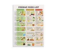 XGINERFEX Low FODMAP Foods Chart Poster IBS and SIBO Diet Guide Educational Wall-Art Canvas Print for Home Decor(Framed,16x24inch(40x60cm))