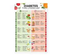 XGINERFEX Low Glycemic Index & Low Carb Foods Poster - Ultimate Guide to Blood Sugar Friendly Eating, Nutrition Chart for Kitchen or Office Wall (Unframed,16x24inch(40x60cm))