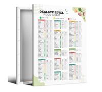 XGINERFEX Low & High Oxalate Food List Poster - Oxalate Level Guide Chart, Wellness Diet Awareness Wall-Art Print(Unframed,08x12inch(20x30cm))
