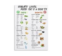 XGINERFEX Low Oxalate Diet Poster - Food Guide Chart and Meal Planner on Canvas, Wall-Art for Healthy Living and Home(Unframed,12x18inch(30x45cm))