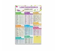 XGINERFEX Low Phosphorus & High Phosphate Food Chart Poster - Renal Diet & Kidney Friendly Nutrition Guide for Kitchen & Clinic(Framed,12x18inch(30x45cm))