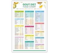 XGINERFEX Low Purine Foods List Chart High Medium Purine Warning Healthy Diet Guide Educational Food Reference Poster A4 Letter Print(Framed,12x18inch(30x45cm))