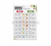 XGINERFEX Low Residue Diet Chart for Crohn's Disease - Anti-Inflammatory Foods to Eat and Avoid - Gut Health Educational Poster for Home Kitchen Decor(Unframed,08x12inch(20x30cm))